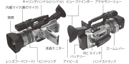 ビデオカメラ各部名称